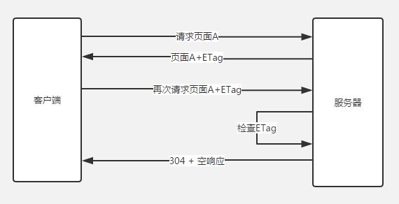 浏览器缓存机制全攻略