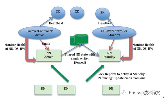 一篇文章搞清楚 HDFS 基本原理