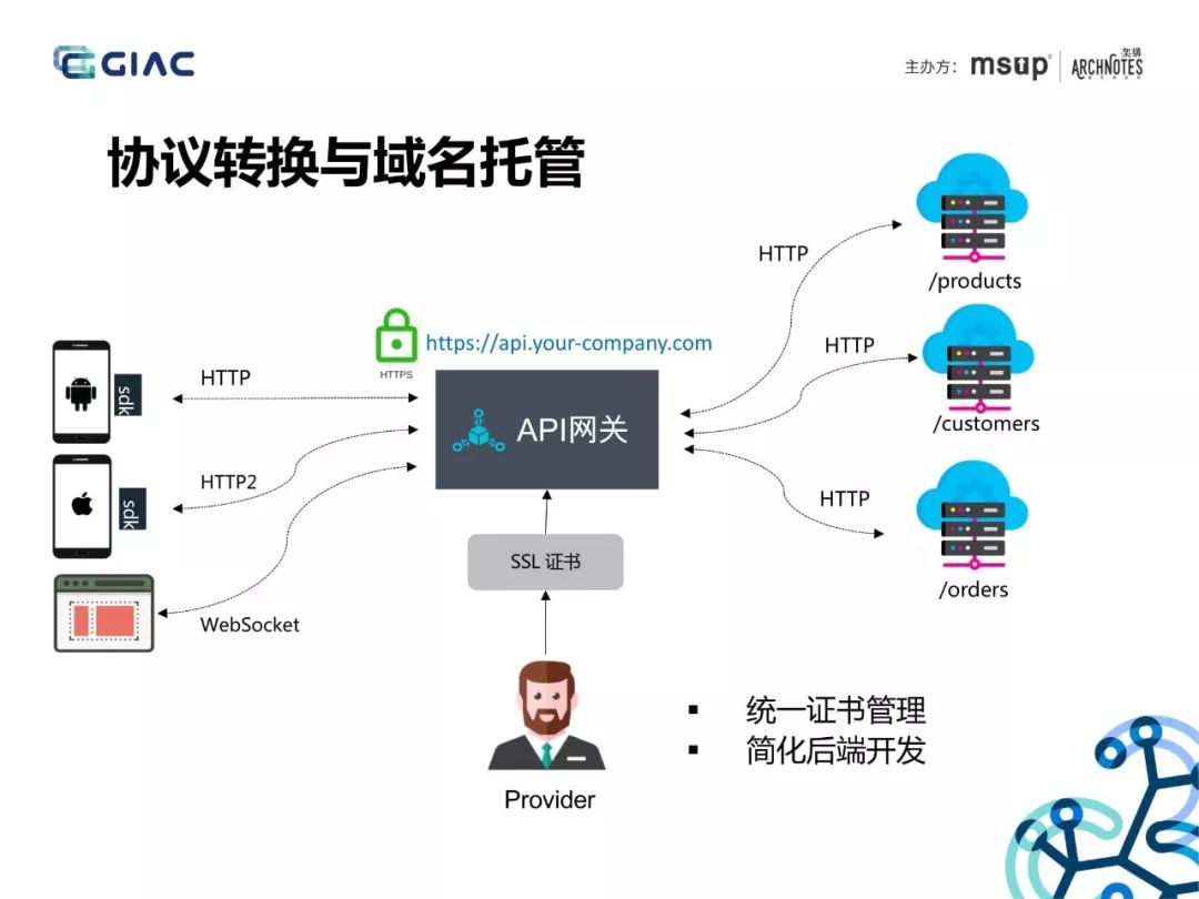 阿里大神分享API网关在微服务架构中的应用！