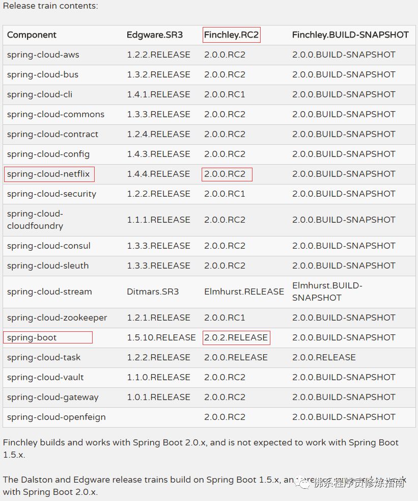 微服务架构实战学习（五）：Eureka Server