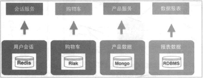 图文并茂｜为你揭开微服务架构的“神秘面纱”！