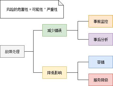 一文彻底搞懂微服务架构