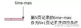 [微服务系列] 微服务架构跨库分页解决的四种方案