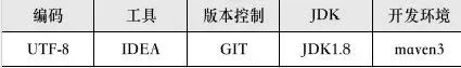 扛住“双十一”千万级，大型电商分布式架构是如何实现的？