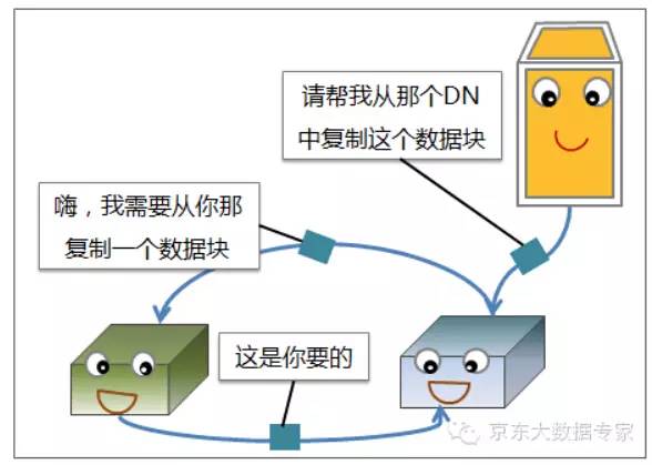 【漫画解读】HDFS存储原理