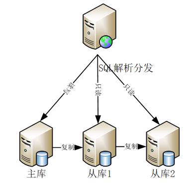 分布式架构下，传统数据库运维究竟要面对哪些变化？ | 2020年度策划