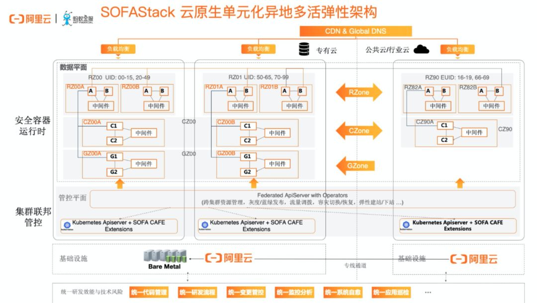 含ppt下载丨技术破局：如何实现分布式架构与云原生？