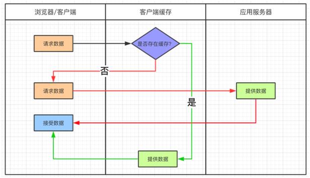 没看这篇干货，别说你会使用“缓存”