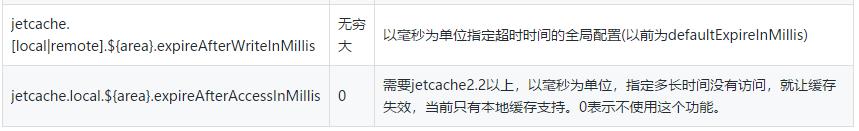 jetcache缓存官网教程