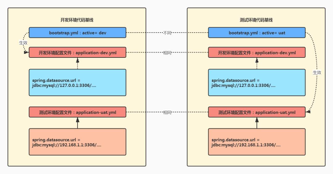 【从单体架构到分布式架构】（一）万丈高楼平地起：环境准备