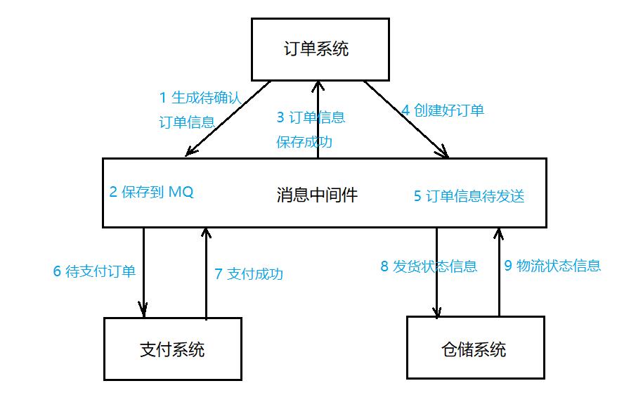 分布式架构系列 - 分布式事务 01（基础篇）