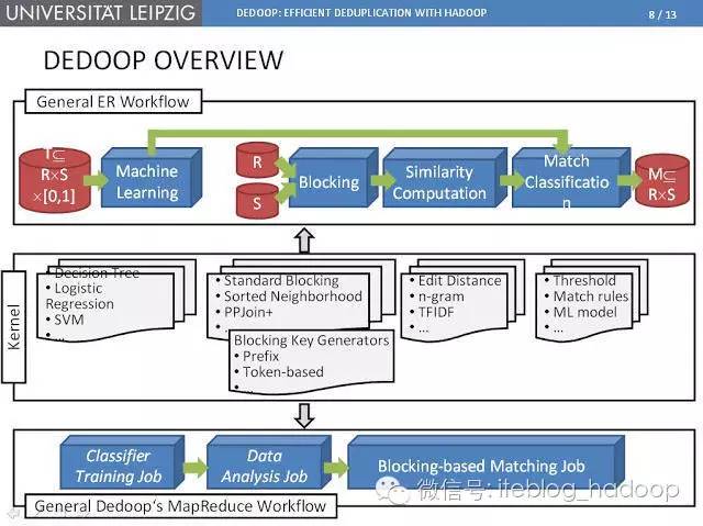 巧用MapReduce+HDFS，海量数据去重的五种方法