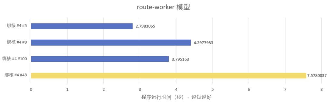 高性能编程：三级缓存（LLC）访问优化