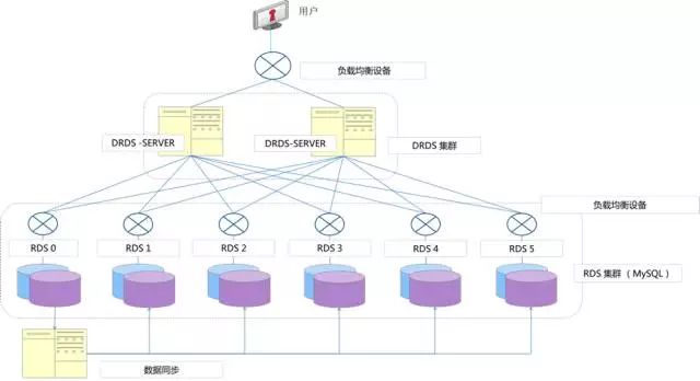 分布式架构下，传统数据库运维究竟要面对哪些变化？ | 2020年度策划