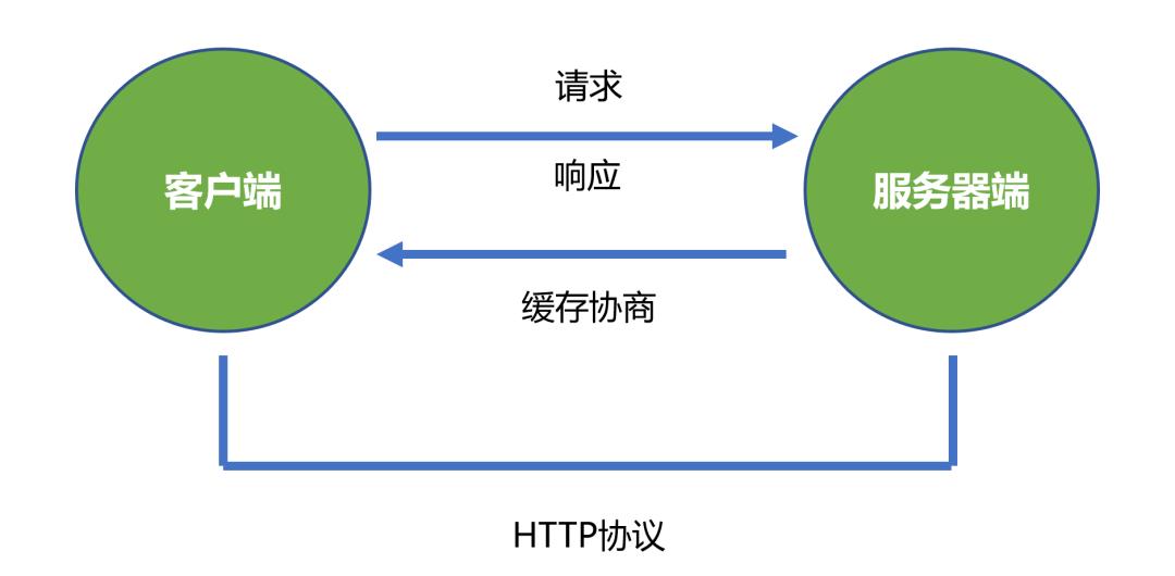 5天火速上线疫情防控项目，高并发全靠缓存来扛(长文分享)！