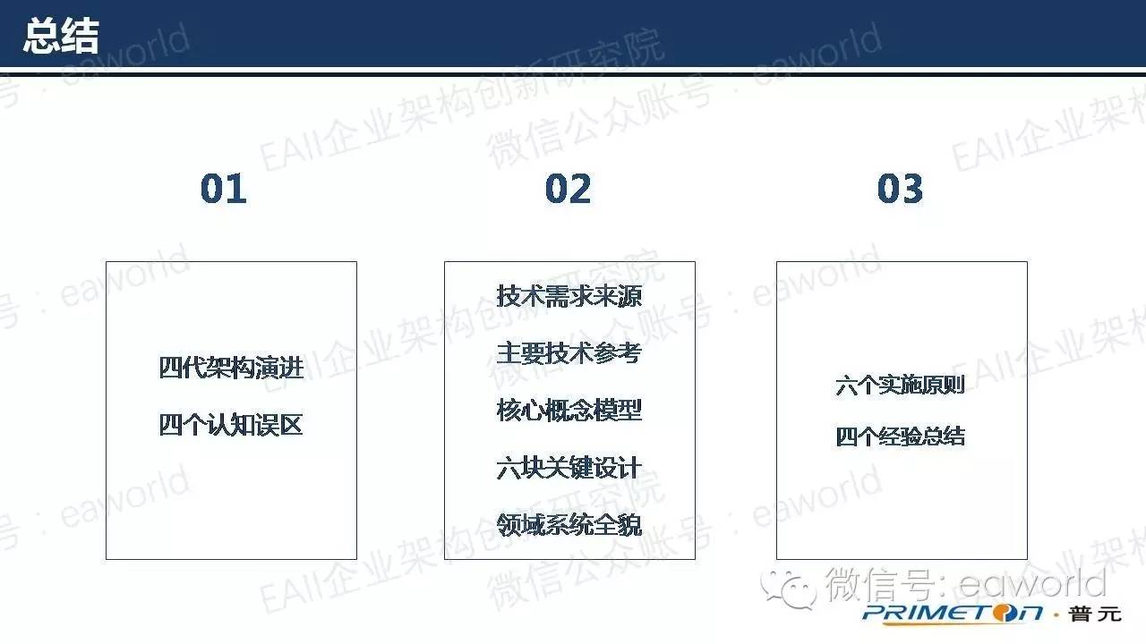 基于微服务架构的技术实践（附PPT）