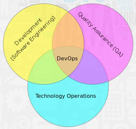 融数数据基于DevOps的微服务架构演进之路