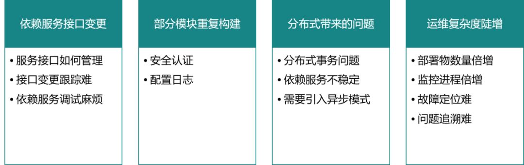 金融行业微服务架构解析