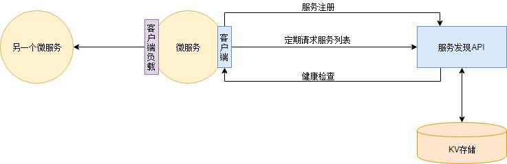 一文让你理解微服务架构（图文详解）