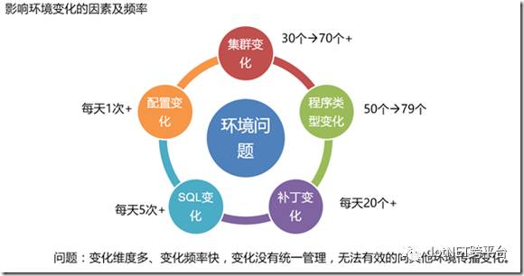 基于.net的微服务架构下的开发测试环境运维实践