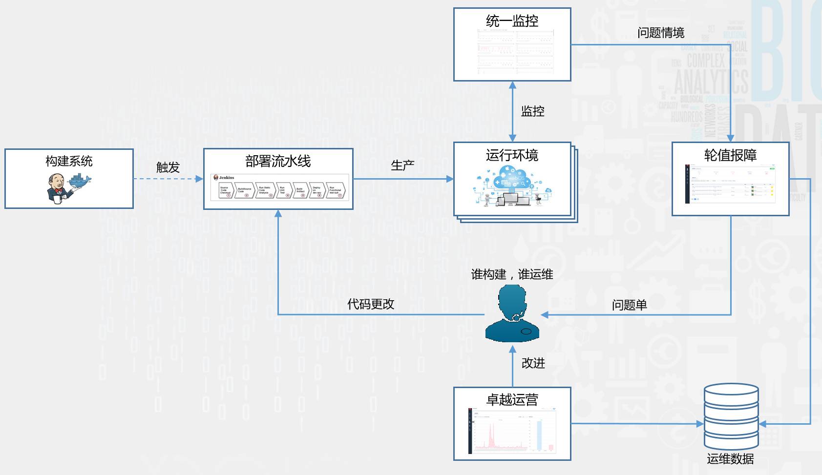 融数数据基于DevOps的微服务架构演进之路