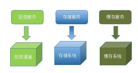 「号称」所有人都在使用的微服务架构概念，应该怎样理解？