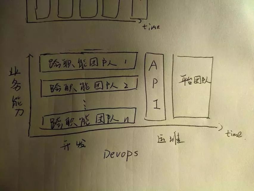 12张手绘图，终于搞懂了微服务架构