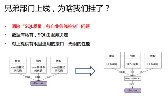 踩坑实践：如何消除微服务架构中的系统耦合？