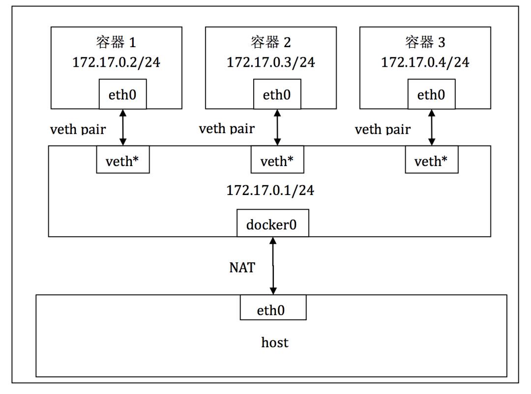 微服务架构系列一：关键技术与原理研究