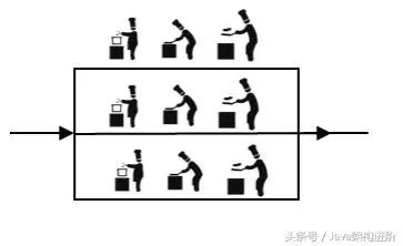 Java分布式架构的演进过程