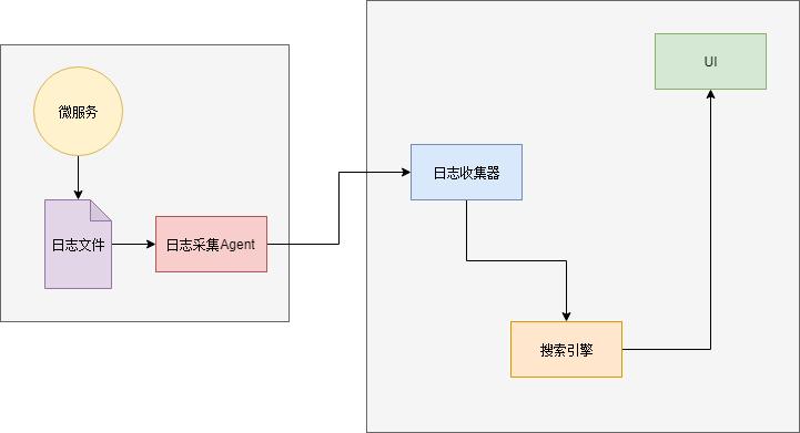 这可能是你看过最好的微服务架构详解文章