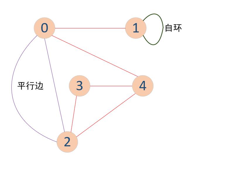 BFS 广度优先搜索