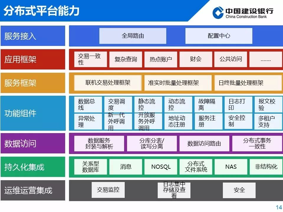 王申科：中国建设银行分布式架构应用实践（内附PPT）