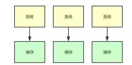 20万用户同时访问一个热点Key，如何优化缓存架构？