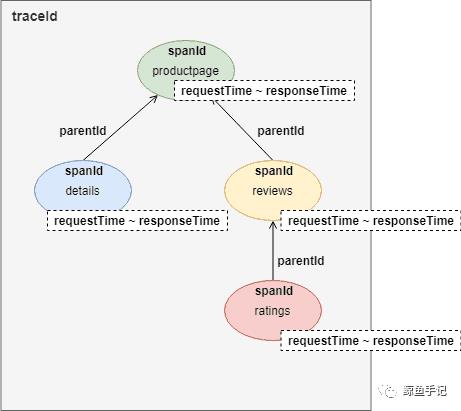 面试官：谈谈什么是微服务架构？