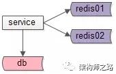 缓存同步、如何保证缓存一致性、缓存误用