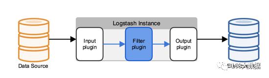【译】 ELK日志中心分布式架构的逐步演化