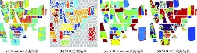 大数据热词盘点 | 除了人工智能、区块链、分布式架构...你还应该知道的！