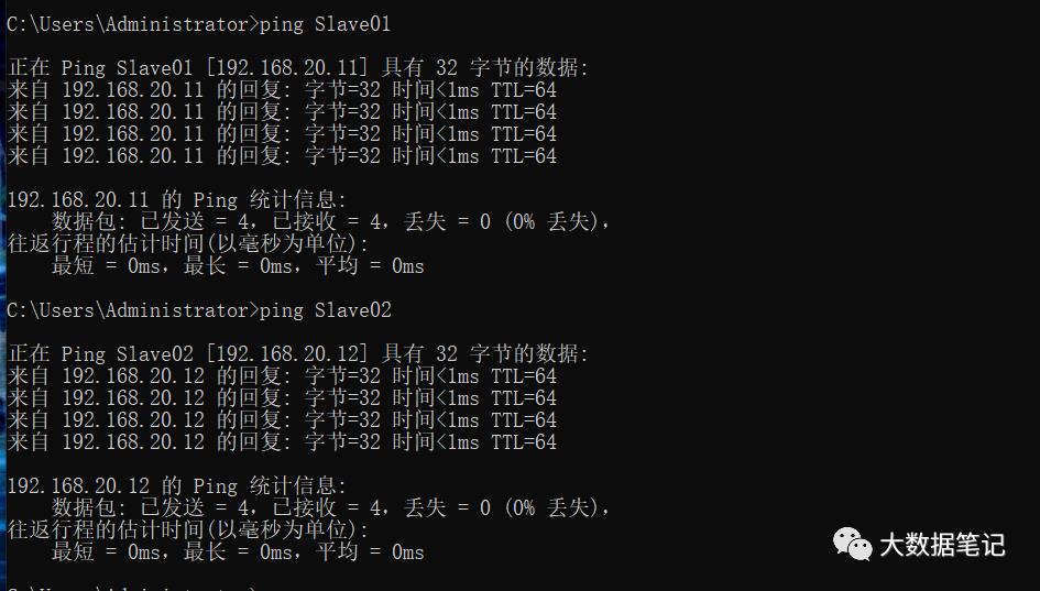 第三节搭建HDFS框架