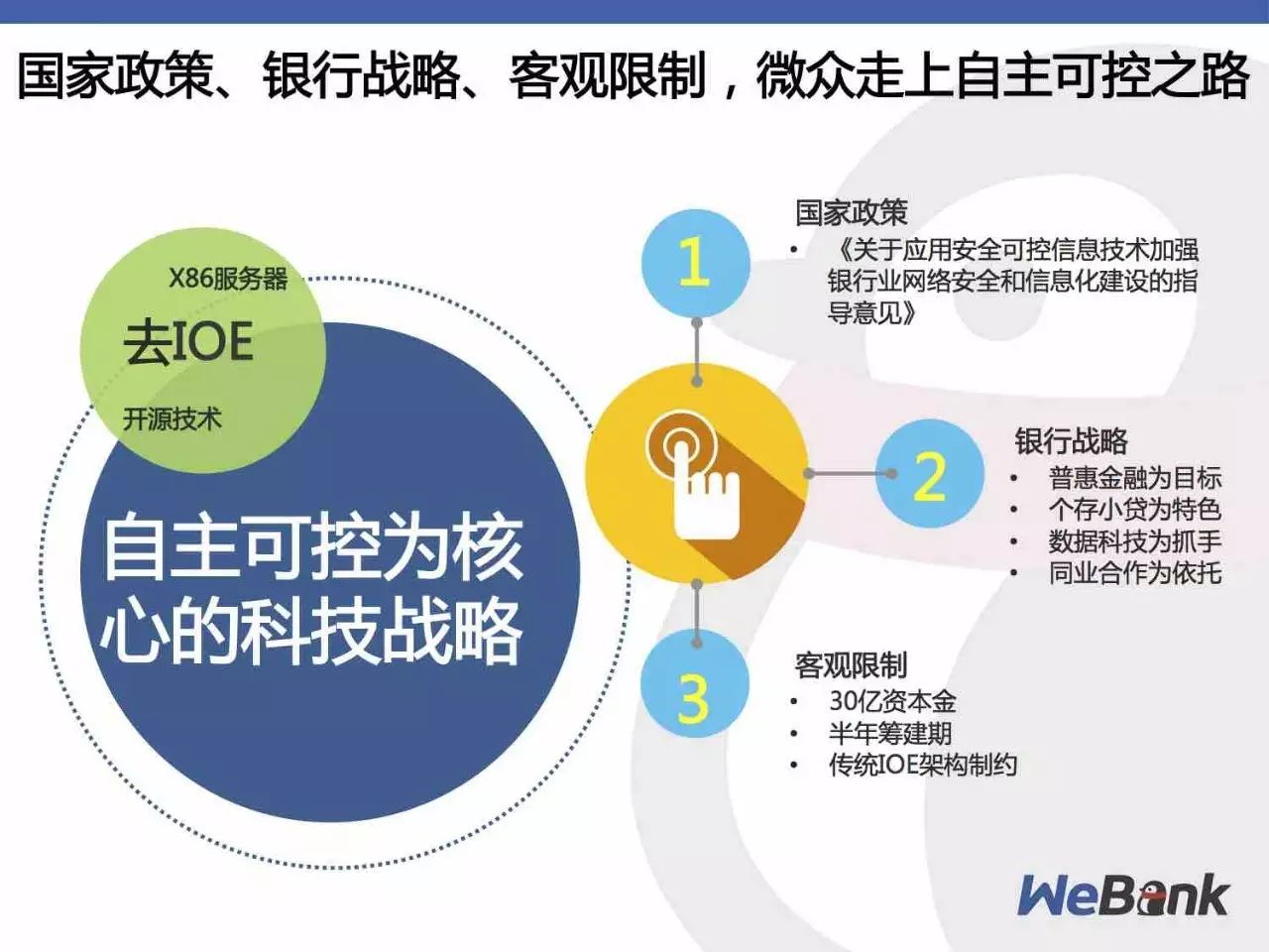 微众银行基于自主可控技术的分布式架构实践