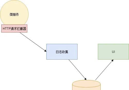 循序渐进，一文详解微服务架构！