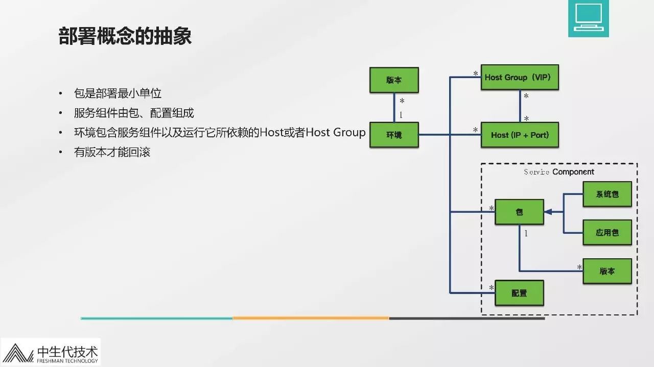 融数微服务架构