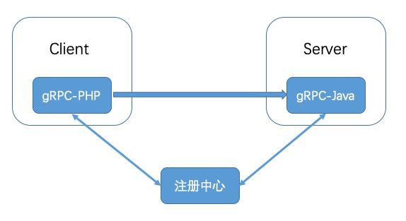 胡忠想|微博微服务架构的Service Mesh实践之路