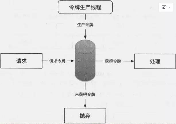 架构成长之路：分布式微服务架构设计原理