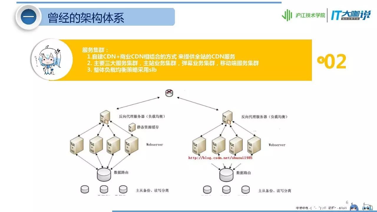 B站高性能微服务架构