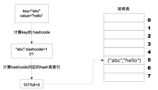 互联网性能优化利器-缓存