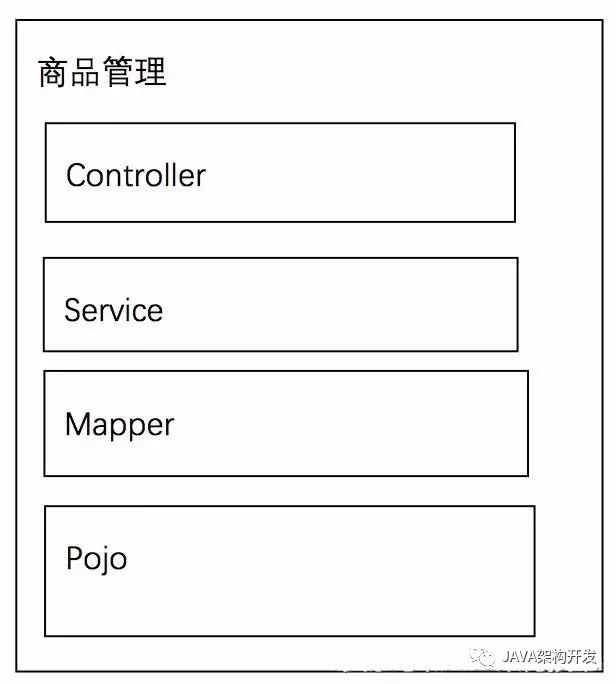 分布式架构实现