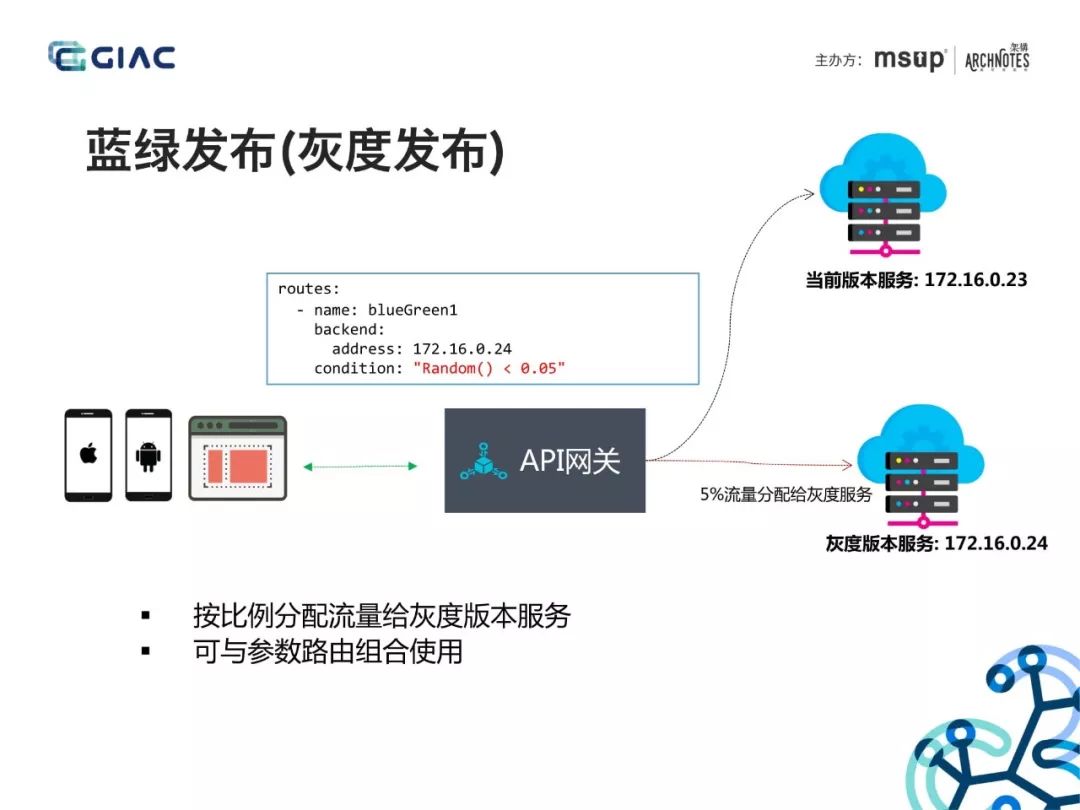 大佬分享：API网关在微服务架构中的应用