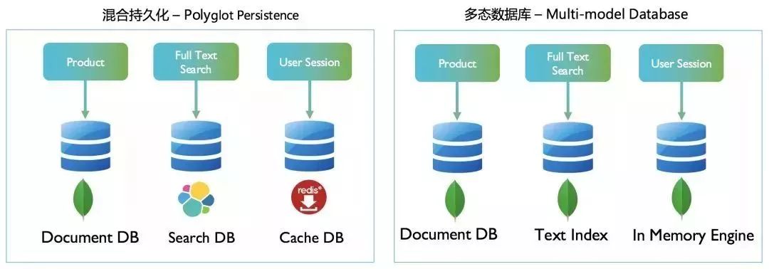 快速理解微服务架构下的数据设计