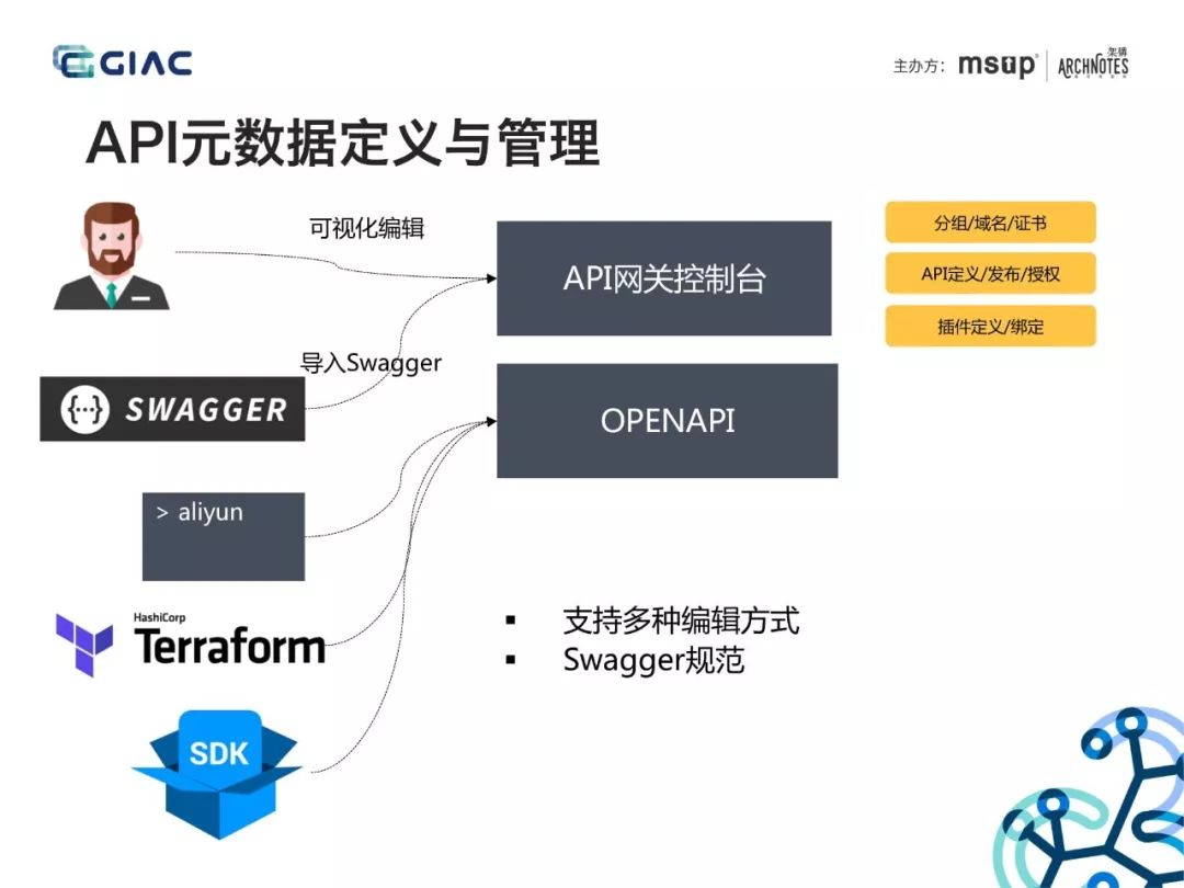 大佬分享：API网关在微服务架构中的应用